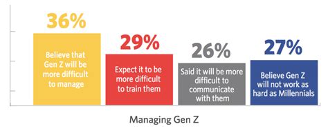 Gen Zs Expectations At Work—and How Employers Can Deliver For Them