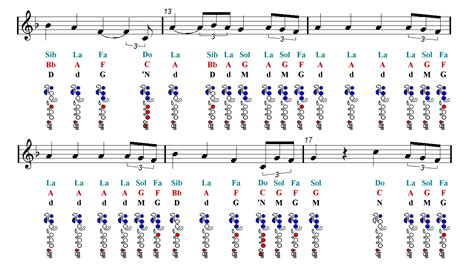 Kumpulan chord kunci gitar dasar. Perfect Lyrics And Chords Key Of C - Lyrics Center