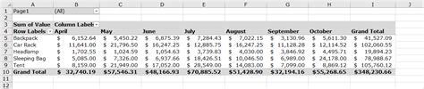One of the most popular shifts is the 12 hour shift, which has a lot to recommend it. 12 Hr Shift Schedule Formats 4 On 3 Off Pivid Wednesday ...