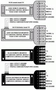 Ford 302 Tfi Ignition Wiring Diagram Wiring Diagram Pictures