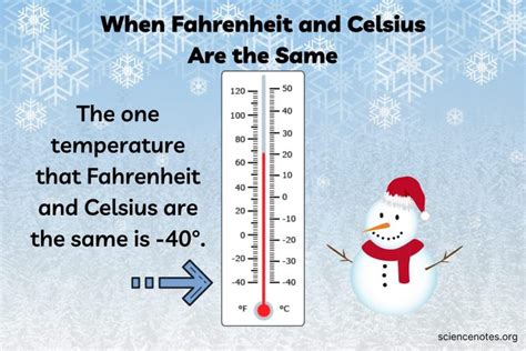 ¿a Qué Temperatura Equivalen Los Grados Fahrenheit Y Celsius My Star