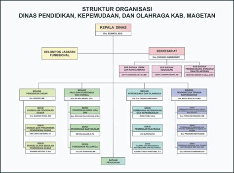 Struktur Organisasi Dinas Pendidikan Provinsi Dki Jakarta Imagesee