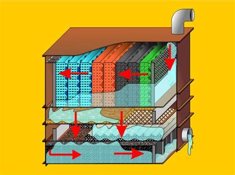 Es gibt im internet zahlreiche bilder und anleitungen zum thema teichfilter selber bauen. Der beste Platz für den Teichfilter | Gartenteich ...