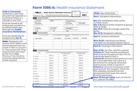 The 15 Most Common Tax Forms in 2022 (+Infographics) - Tax Guide 101