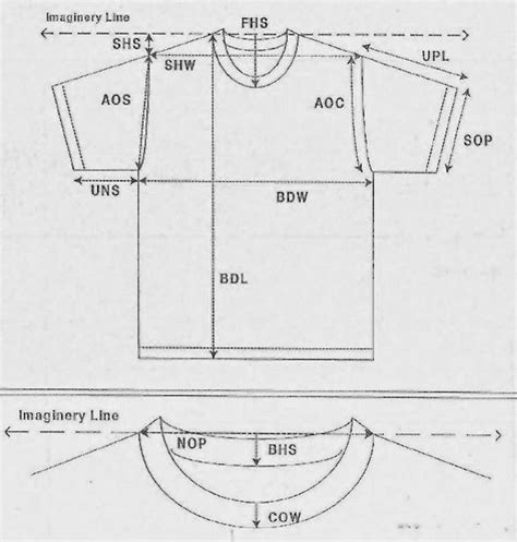 How To Measure Neck Drop In A Garments Textile Learners