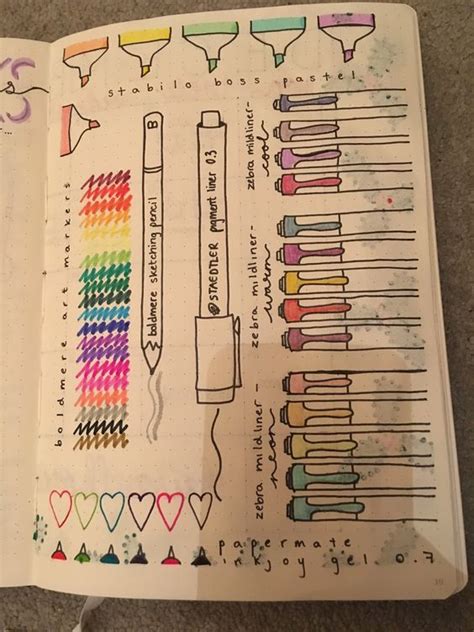 25 Great Bujo Ideas And Pages For Bullet Journaling Bullet Journal