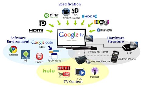 Ada berapa cenel tv digital di jabar. Google Fiber : Teknologi Televisi Masa Depan Dunia (2013) - Afrid Fransisco