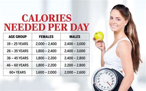 All You Need To Know About Adopting A Calorie Deficit Diet