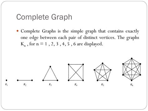 Ppt Graph Theory Powerpoint Presentation Free Download Id3710434