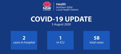 Information on wa's controlled border arrangement, conditions of entry and quarantine. COVID-19 update: 5 August 2020 - Northern NSW Local Health ...