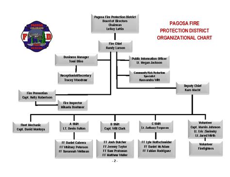 Human Resources Pagosa Fire Protection District