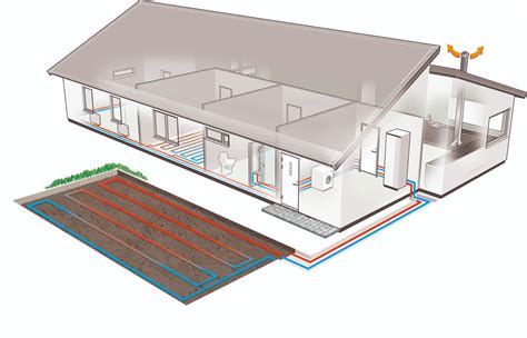 How Ground Source Heat Pump Works Nibe