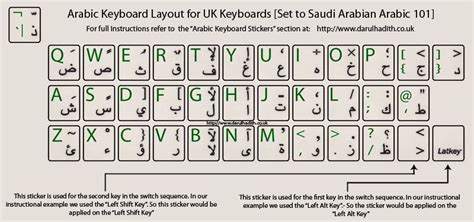 Stiker sticker keyboard arab arabic. KEYBOARD-LAYOUT.jpg (800×376) | Keyboard stickers, Arabic ...
