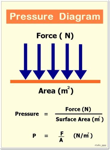 Pressure Types Classification Of Measurement Devices