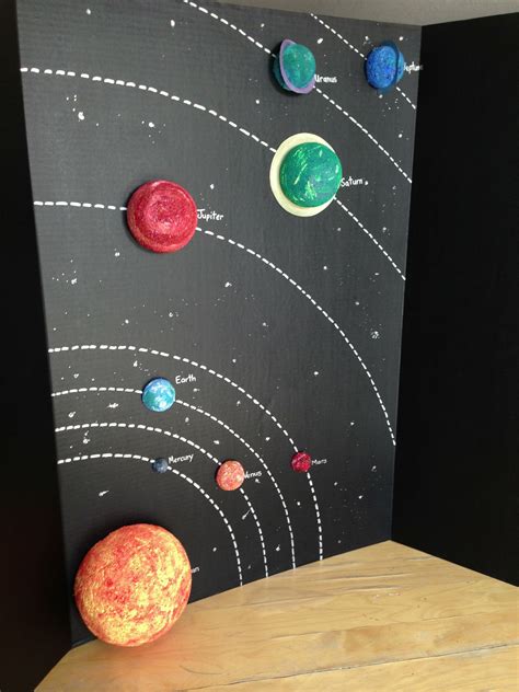 Solar System Project Solar System Projects For Kids Solar System