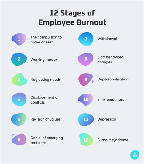12 Stages Of Burnout Guide By Hr Bit
