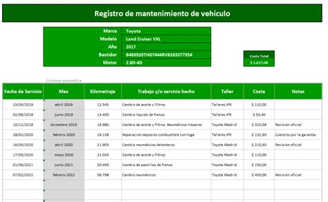 ᐉ ᐉ Plantilla Excel Para Control Vehículos 2022