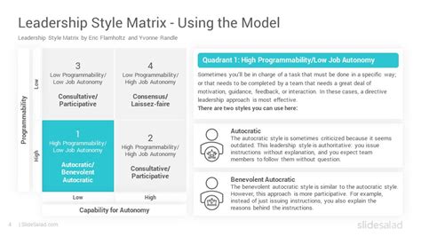 Now, when it comes to leadership, the process doesn't begin and end. Leadership Style Matrix Google Slides Template - SlideSalad