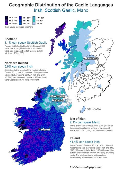 geographic distribution of the gaelic languages ireland scotland northern ireland isle of