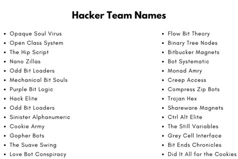 200 Cool And Best Hacker Team Names
