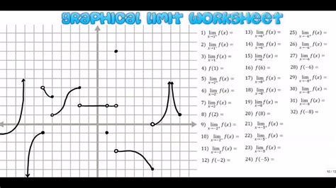 Sometimes we can't work something out directly. worksheet. Limits At Infinity Worksheet. Worksheet Fun Worksheet Study Site