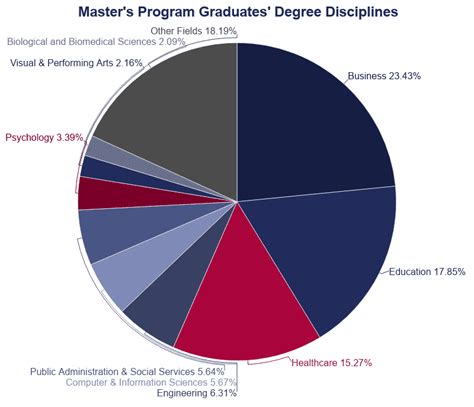 50 Shocking Facts Degree Utilization Among College Grads 2024