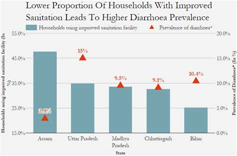 National health and morbidity survey 2015. Lack of clean, hygienic toilets is increasing child ...