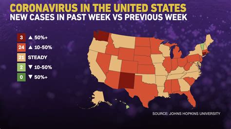 Only 2 US States Show A Downward Trend In Covid 19 Cases Here S A Look