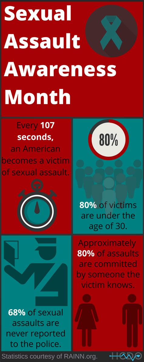 Take To The Sky To Observe Sexual Assault Awareness Month
