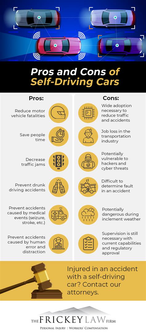 Pros And Cons Of Driverless Cars The Frickey Law Firm