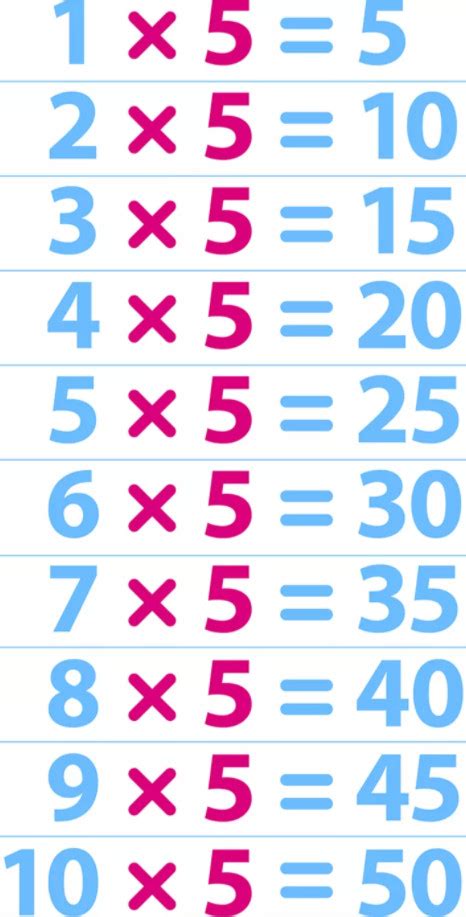 Tabuada De Vezes Ou Multiplicar Completa Casa Da Matemática