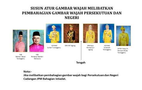 Perdana menteri malaysia muhyiddin yassin dicecar seruan untuk mengundurkan diri, senin (26/10/2020). SUSUN ATUR POTRET RASMI SULTAN DAN SULTANAH TERENGGANU