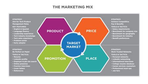Putting It Together Marketing Function Introduction To Marketing