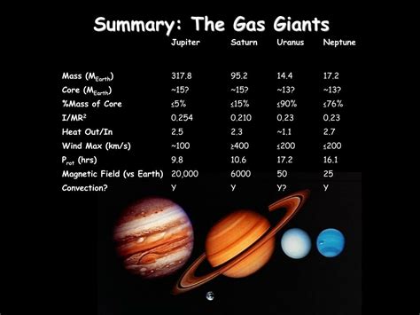 Ppt The Gas Giants Powerpoint Presentation Free Download Id5495647