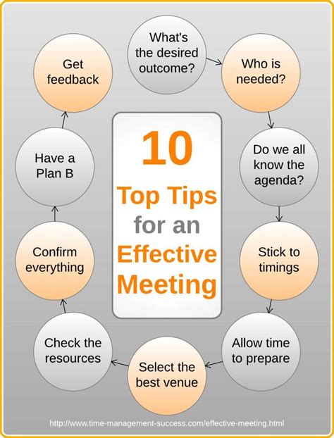 Want An Effective Meeting Its All In The Planning