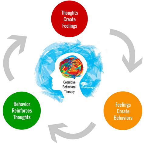 Utah Cognitive Behavioral Therapy Pathways Real Life