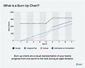 What Makes the Burn Up Chart Such an Effective Agile Tracker? - 7pace