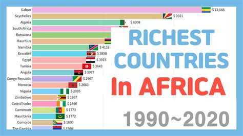 Top 12 Richest Countries In Africa By Gdp Top Country Exports 2020 Zohal