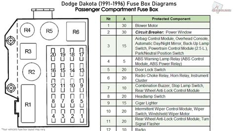1998 Dodge Dakota Fuse Box Wiring