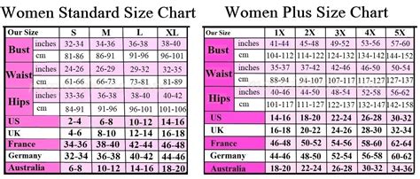 Women S Plus Size Chart Measurements