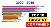 Top 10 Largest Companies By Revenue 1996 2020 Youtube - www.vrogue.co