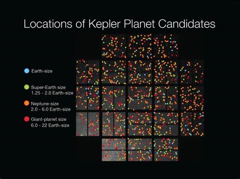 Kepler Mission Archives Page 6 Of 7 Universe Today