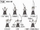 日本弓术发展史：武士的“骑射三物”是什么，为何从中国请武举？_百科TA说