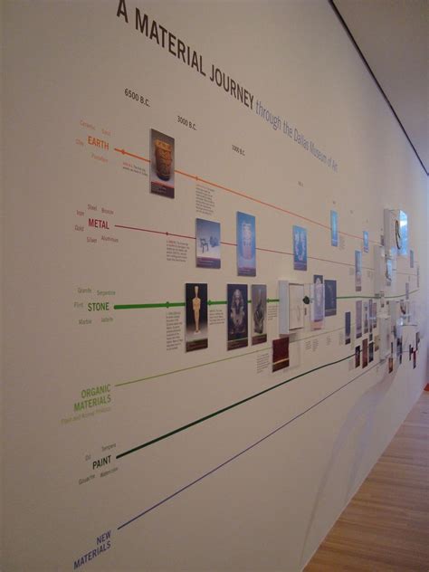 Flickr Exhibition Design Timeline Design History Wall