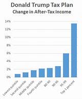Trump Income Tax