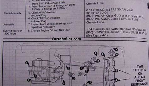 Wiring Diagram 1997 Club Car D With - Complete Wiring Schemas