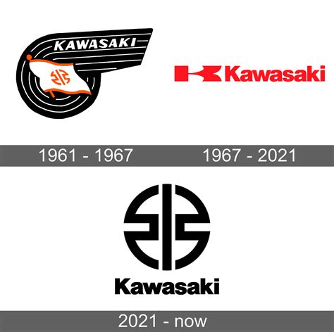 Kawasaki Motorcycle Logo Meaning And History Symbol Kawasaki