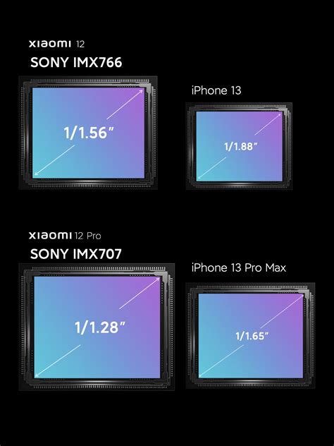 Xiaomi 12 Has A Sony Imx766 Sensor 12 Pro Gets Sony Imx707