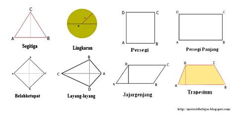 Sifat Sifat Bangun Datar Segitiga Persegi Persegi Panjang Lingkaran