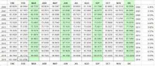 154/21 24 de febrero de 2021 página 2/2. AGNUS CONTADORES: INPC FEBRERO 2019